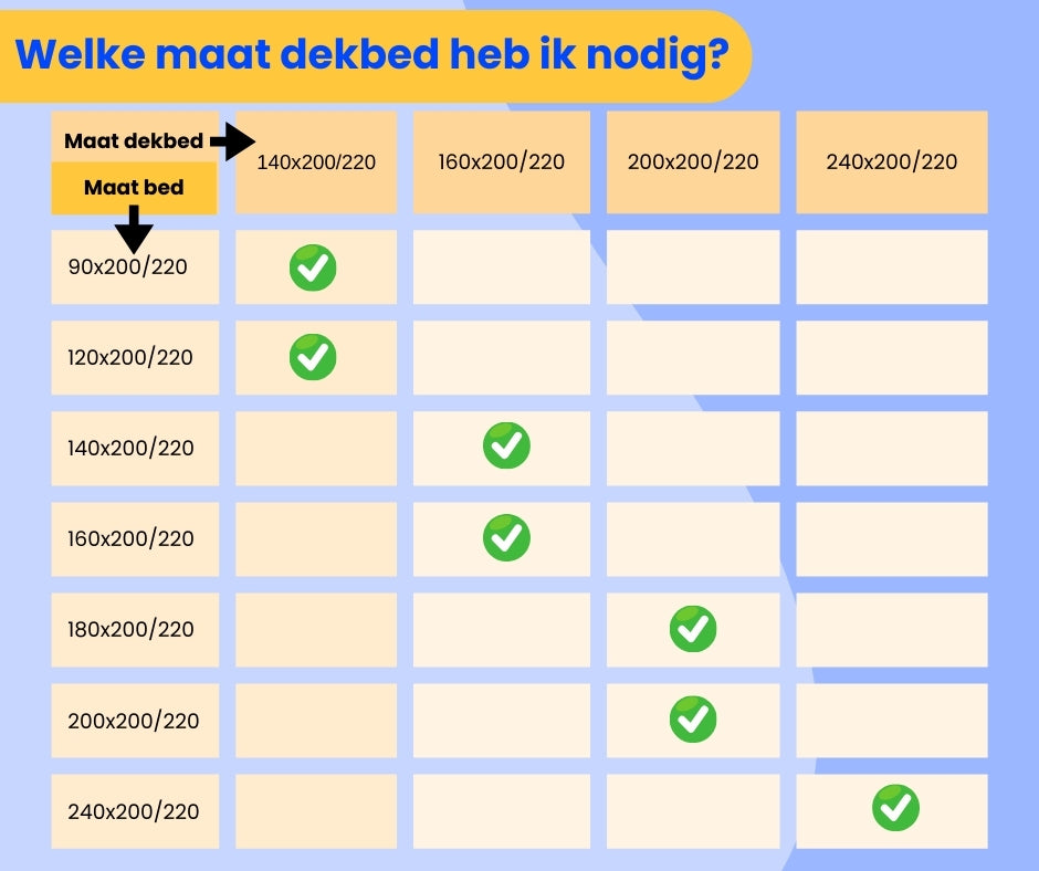 Maattabel Snoozella dekbedden: 140x200, 160x200, 200x200 en 240x200 cm